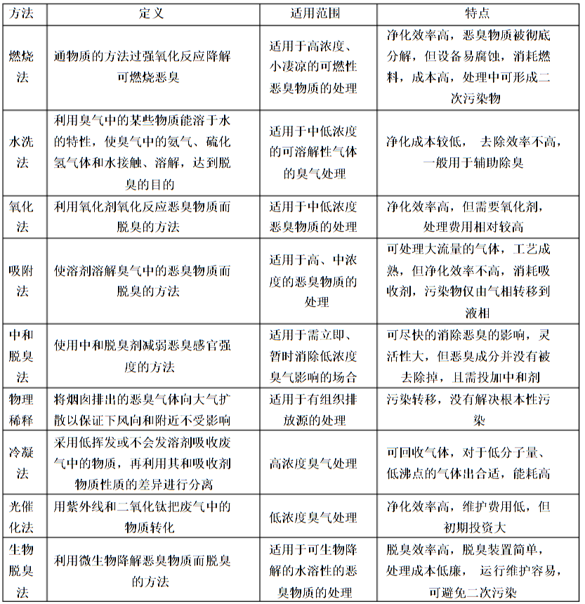 武漢熊谷科技工業(yè)廢氣處理解決方案
