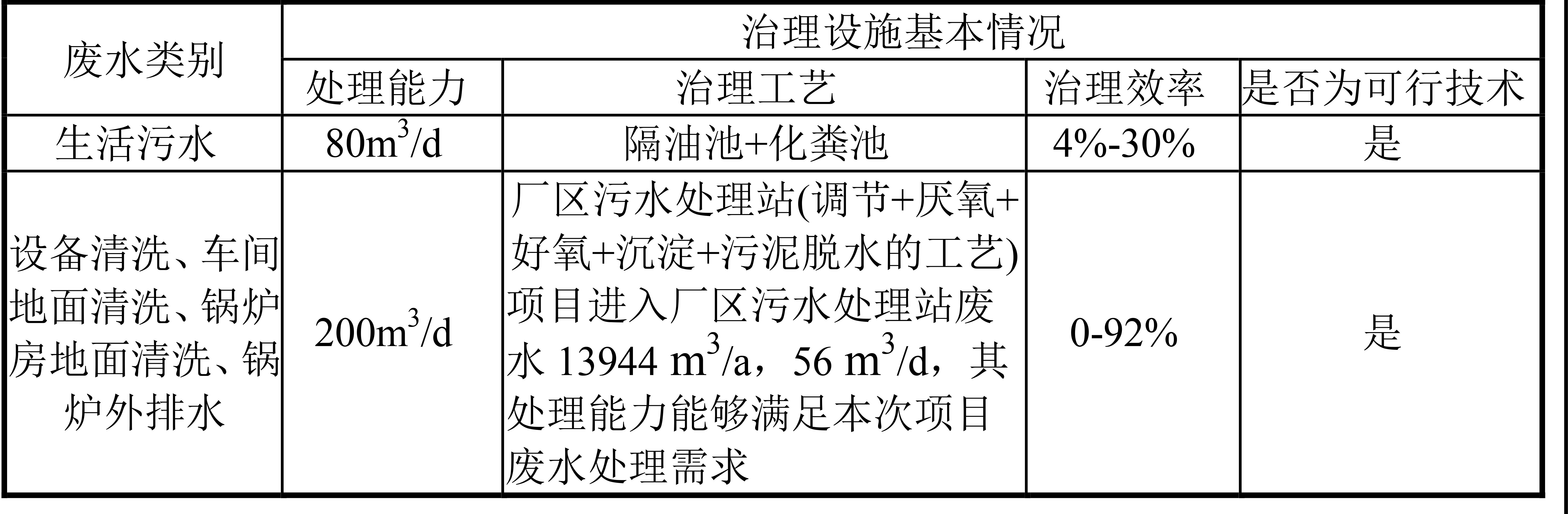 食品制造廢水處理站污水處理設(shè)備